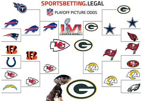 betting odds for nfl playoffs|NFL Playoffs Odds .